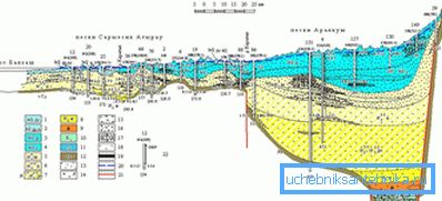Hydrogeologischer Schnitt Hydrogeologischer Schnitt