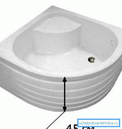 Tiefe pfanne mit sitz Tiefe pfanne mit sitz
