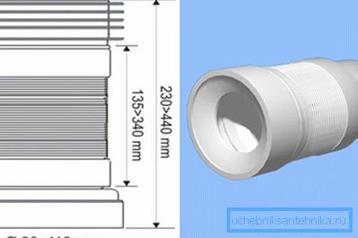 GOST für Wellentoiletten schreibt eine Reihe von Anforderungen an lineare Parameter, Festigkeit und Haltbarkeit vor GOST für Wellentoiletten schreibt eine Reihe von Anforderungen an lineare Parameter, Festigkeit und Haltbarkeit vor