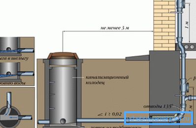 Grafikdesign mit erforderlichen Abmessungen, Drehsystemen und Neigungswinkeln