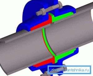 Flanschgrafik Flanschgrafik