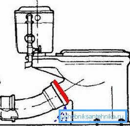 Grafische Darstellung des Abflusses von Abwasser aufgrund von Unregelmäßigkeiten an der Verbindungsstelle des Abwasserrohrs Grafische Darstellung des Abflusses von Abwasser aufgrund von Unregelmäßigkeiten an der Verbindungsstelle des Abwasserrohrs