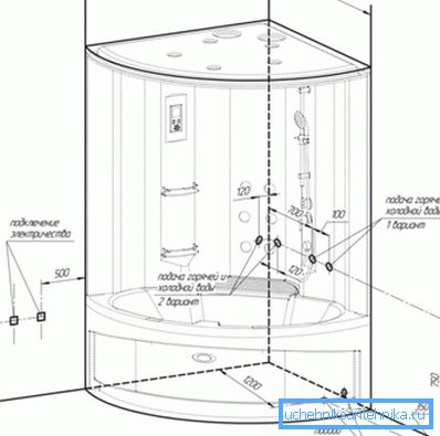 Für das Markup verwendete Merkmale. Für das Markup verwendete Merkmale.