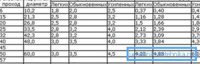 Produktspezifikationen für Wandstärke. Produktspezifikationen für Wandstärke.