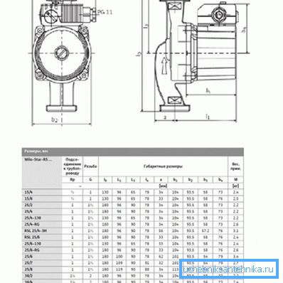 Eigenschaften der Star-RS-Modelle Eigenschaften der Star-RS-Modelle