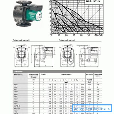 Eigenschaften der Modelle Top-S Eigenschaften der Modelle Top-S