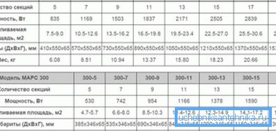 Merkmale der in Russland beliebten Kupfer-Aluminium-Heizkörper Merkmale der in Russland beliebten Kupfer-Aluminium-Heizkörper