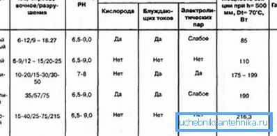Eigenschaften von Heizkörpern. Eigenschaften von Heizkörpern.