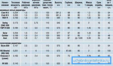 Eigenschaften einer Reihe von Aluminium- und Bimetallmodellen Eigenschaften einer Reihe von Aluminium- und Bimetallmodellen