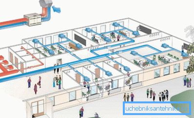 Sowohl Wohngebäude als auch öffentliche Gebäude sollten mit einem Luftkanalsystem ausgestattet sein.