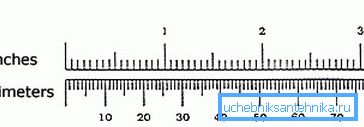 Zoll und Millimeter Zoll und Millimeter