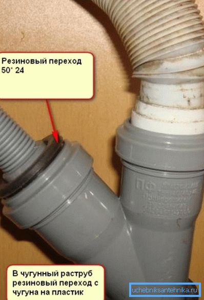 Manchmal benötigen Sie zwei oder mehr Adapter, daher müssen Sie wissen, wie die Struktur nach der Montage aussehen wird Manchmal benötigen Sie zwei oder mehr Adapter, daher müssen Sie wissen, wie die Struktur nach der Montage aussehen wird