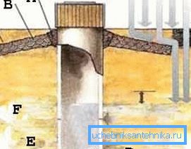 Für die Durchführung aller Arbeiten müssen Sie die sorgfältige Einstellung zum Wasserbau nicht vergessen, die auf keinen Fall gebrochen werden kann (Abbildung Für die Durchführung aller Arbeiten müssen Sie die sorgfältige Einstellung zum Wasserbau nicht vergessen, die auf keinen Fall gebrochen werden kann (Abbildung