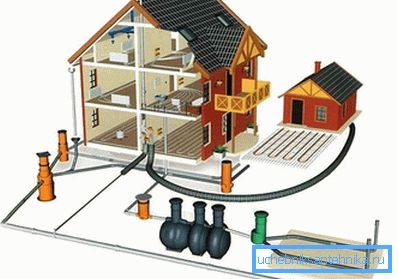 Engineering-Systeme eines Privathauses
