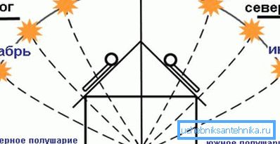 Die Quelldaten zur Berechnung des optimalen Winkels des Instruments Die Quelldaten zur Berechnung des optimalen Winkels des Instruments