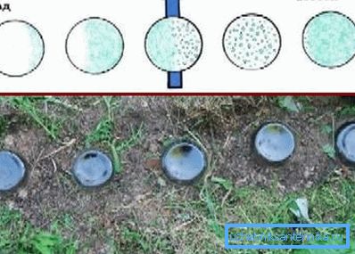 Verwenden von Flaschen zum Auffinden der Position eines Brunnens oder Brunnens Verwenden von Flaschen zum Auffinden der Position eines Brunnens oder Brunnens