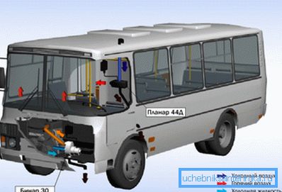 Heizungsnutzung im Bus Heizungsnutzung im Bus