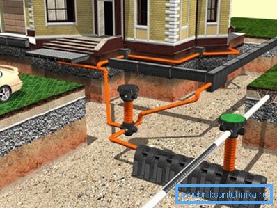 Die Verwendung mehrerer Abwassersysteme in einem Bereich erfolgt durch einen Abfluss in einen Klärgrube, jedoch auf verschiedenen Ebenen Die Verwendung mehrerer Abwassersysteme in einem Bereich erfolgt durch einen Abfluss in einen Klärgrube, jedoch auf verschiedenen Ebenen
