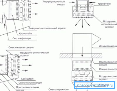 Durch verschiedene Installationsarten können Sie Spezialeffekte erzielen, die sich auf einen bestimmten Raumtyp und dessen Volumen beziehen. Durch verschiedene Installationsarten können Sie Spezialeffekte erzielen, die sich auf einen bestimmten Raumtyp und dessen Volumen beziehen.