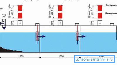 1181 Aus Einkammercontainern