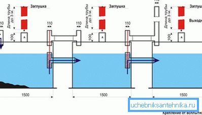 1181 Produktion eines Drei-Kammer-Klärgruben während der Installation