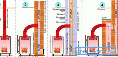 Die Änderung der Effizienz des Metallofens bei Verwendung der Abschirmung.