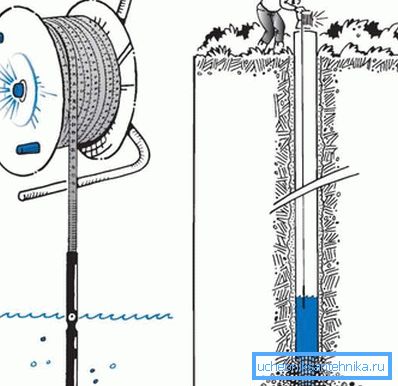 Messen Sie die Tiefe des Wasserspiegels