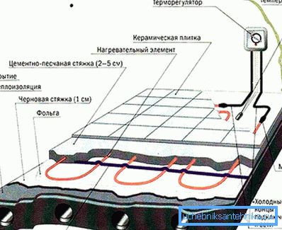 Elektrokabelböden