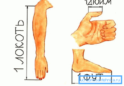 Wie andere britische Längenmaße ist der Zoll sozusagen anatomischen Ursprungs. Wie andere britische Längenmaße ist der Zoll sozusagen anatomischen Ursprungs.