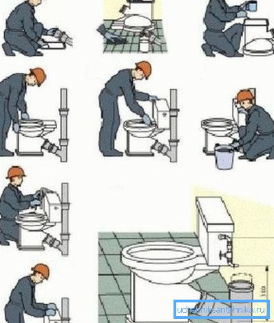 So stellen Sie die Verbindung der Toilette mit einer schrägen Freigabe zum Abwasserkanal her So stellen Sie die Verbindung der Toilette mit einer schrägen Freigabe zum Abwasserkanal her