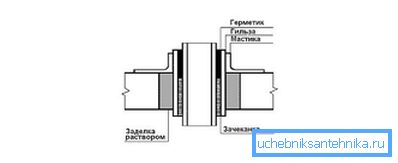 Wie durchzuführen Wie durchzuführen