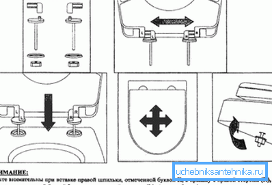 So befestigen Sie einen Toilettensitz mit Microlift So befestigen Sie einen Toilettensitz mit Microlift