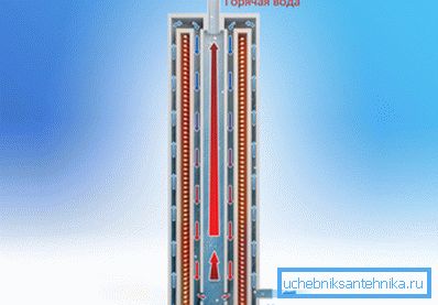 Wie elektrische Heizkessel für Induktionskessel geben