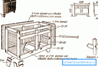Wie macht man aus Schrottmaterialien einen Schrank unter der Spüle? Wie macht man aus Schrottmaterialien einen Schrank unter der Spüle?