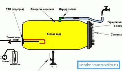Wie man eine beheizte Dusche macht Wie man eine beheizte Dusche macht