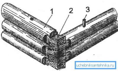 Wie sammle ich Protokolle? Wie sammle ich Protokolle?