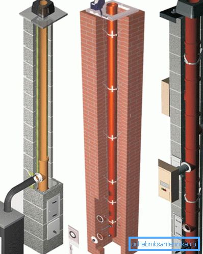 Wie ist der Kamin für Gasziegelkessel