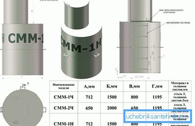 3833 Was sind Caissons?