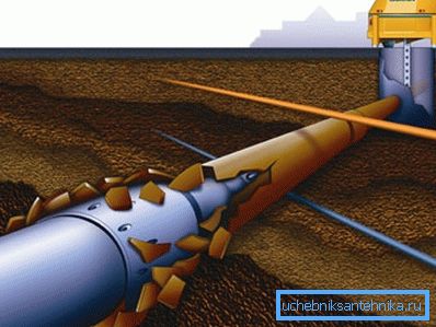 Der Kalibrator zerstört das alte Rohr und drückt seine Reste in den Boden. Der Kalibrator zerstört das alte Rohr und drückt seine Reste in den Boden.