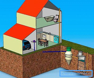 Landhaus-Abwassersystem Landhaus-Abwassersystem