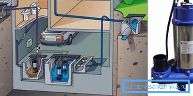 Abwasser mit Pumpen Abwasser mit Pumpen