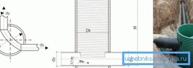 Kanalisation an der Drehstelle des Rohres im Winkel von 90 Grad Kanalisation an der Drehstelle des Rohres im Winkel von 90 Grad