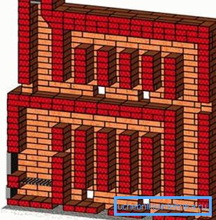 Channel Design.
