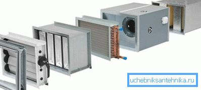 Kanaleinlassinstallation mit Filter und Wärmetauscher. Kanaleinlassinstallation mit Filter und Wärmetauscher.