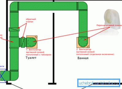 Kanalbelüftungssystem. Kanalbelüftungssystem.