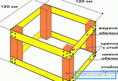 Rahmen gebaut Rahmen gebaut
