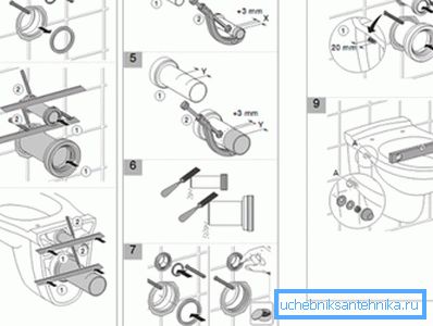 Jedes Modell verfügt über eigene Merkmale und Installationsmethoden, dh Sie sollten die darin enthaltenen Anweisungen genau studieren Jedes Modell verfügt über eigene Merkmale und Installationsmethoden, dh Sie sollten die darin enthaltenen Anweisungen genau studieren