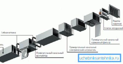Jedes Ventilationselement erhöht den Druckverlust. Jedes Ventilationselement erhöht den Druckverlust.
