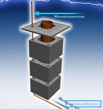Der Kamin kann als Blitzableiter verwendet werden. Der Kamin kann als Blitzableiter verwendet werden.