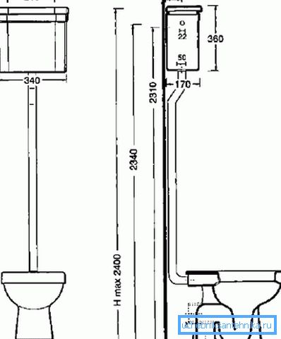Die klassischen Maße der Toilette auf dem Boden mit montiertem Tank Die klassischen Maße der Toilette auf dem Boden mit montiertem Tank